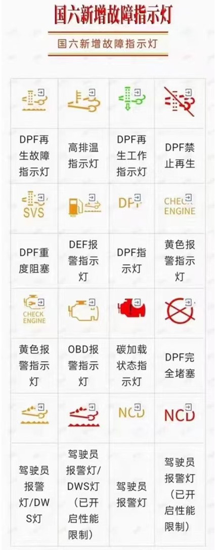國(guó)六新增專用汽車故障指示燈解析介紹圖